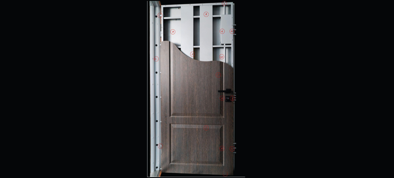 front security door with points that explains which parts of the door is secure